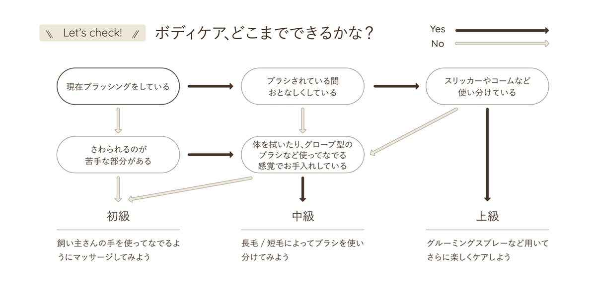 Let's check! ボディケア、どこまでできるかな？